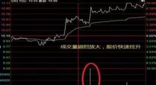 如何看股票大单