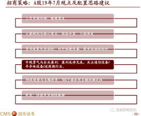 怎么关闭招商证券