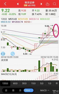 南京证券明天怎么走低