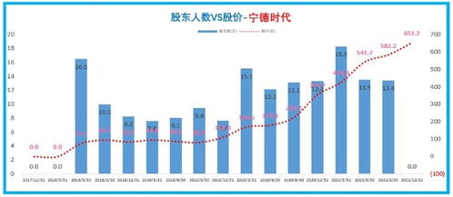 如何看懂股票流通股数据 如何看懂股票流通股数据