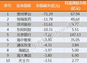 如何看懂股票流通股数据 如何看懂股票流通股数据