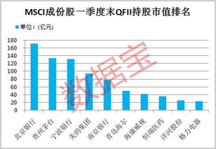 如何看懂股票流通股数据 如何看懂股票流通股数据