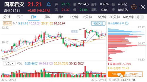 长江证券筹码怎么分布