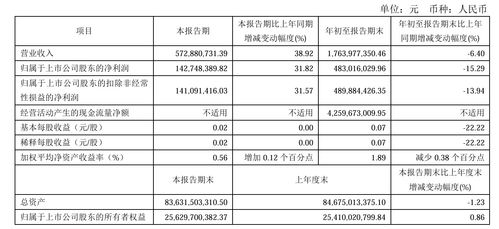西南证券今天怎么分红