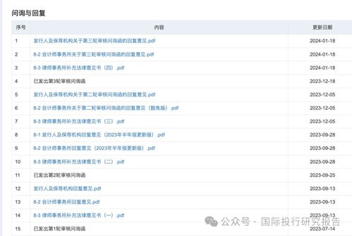 西南证券今天怎么分红