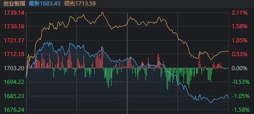 股票如何找回前面的交易