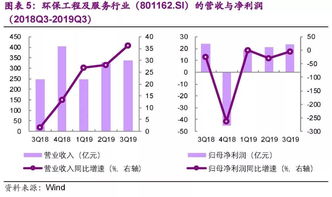 证券公司改进方案怎么写
