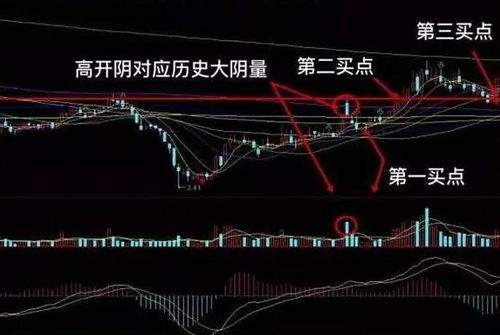 股票如何反向