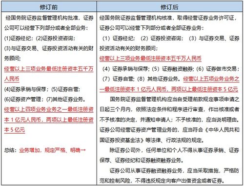 证券怎么结算