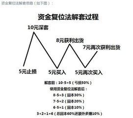 股票如何跳出被套的怪圈