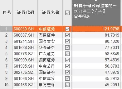 证券代码券商怎么查