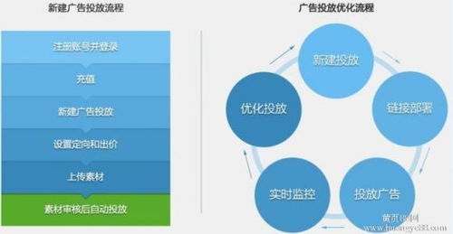 股票开户如何推广