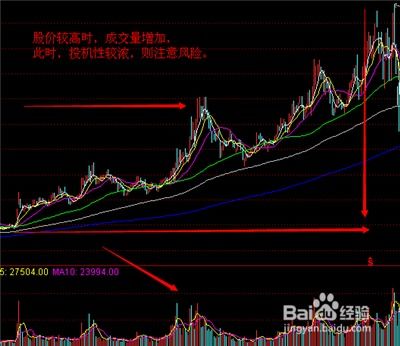 如何寻找成交量强势股票