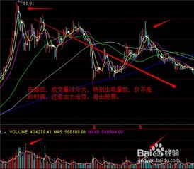 如何寻找成交量强势股票