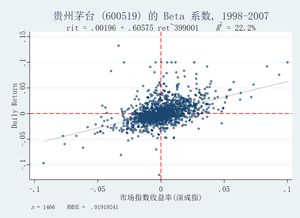 如何计算股票贝塔系数 如何计算股票贝塔系数