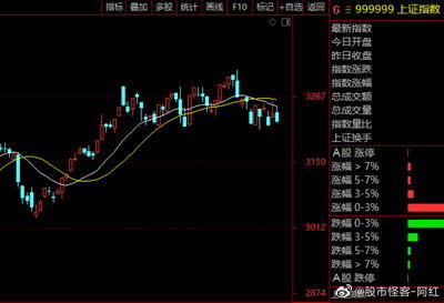 证券指数怎么计算出来的 证券指数怎么计算出来的