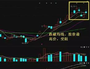 股票上涨过程如何卖出