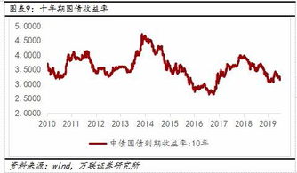 万联证券怎么投诉 万联证券怎么投诉