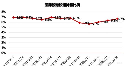 香港如何买俄罗斯股票