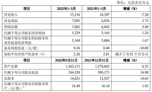 中信证券怎么解除指定