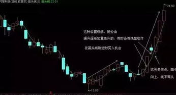 易经如何看懂股票 易经如何看懂股票
