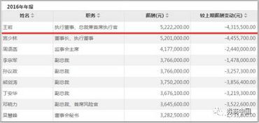 招商证券怎么应聘 招商证券怎么应聘