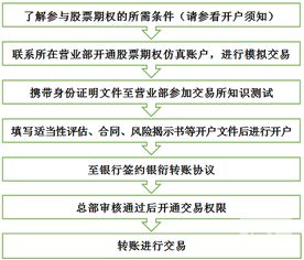 公司证券账户怎么记账