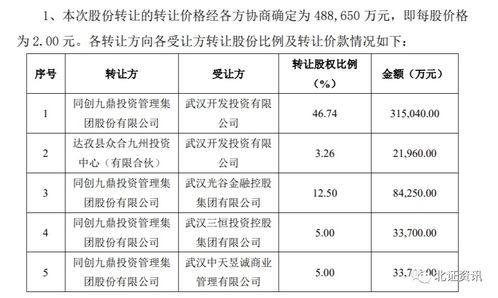 九州证券待遇怎么样 九州证券待遇怎么样