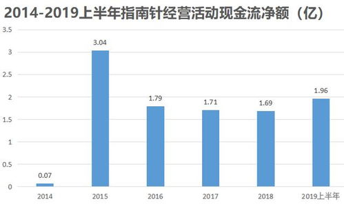 创业板开通后如何卖股票