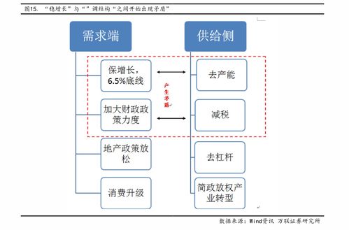 创业板开通后如何卖股票