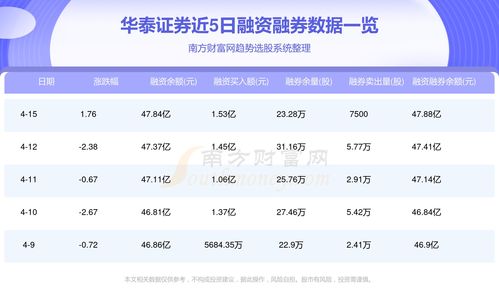 怎么看华泰证券资金流向