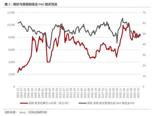 证券的价值怎么定