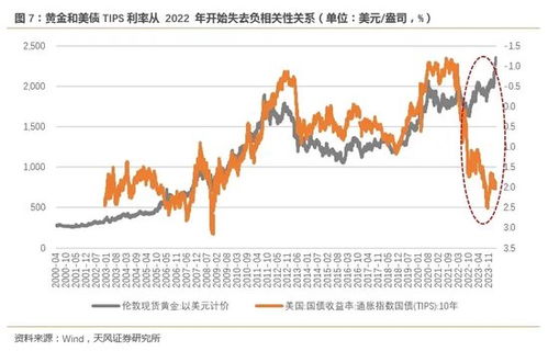 证券的价值怎么定