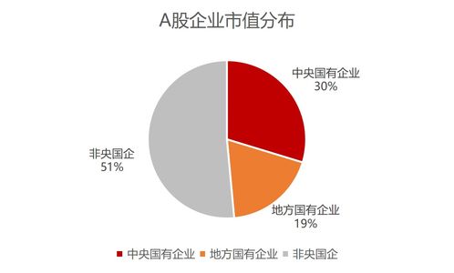 证券的价值怎么定