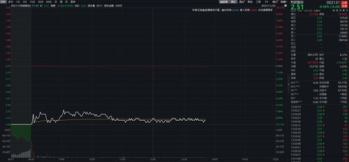 股票下跌如何退款