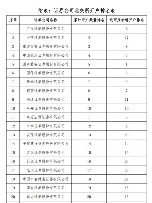 中信证券北交所怎么开户