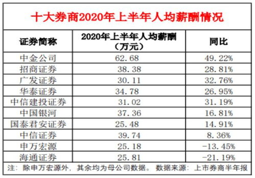 中信证券人口数量怎么查