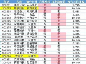 如何统计所有股票的信息 如何统计所有股票的信息