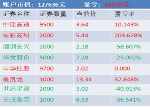 如何购买禽肉股票 如何购买禽肉股票