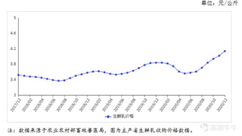 如何购买禽肉股票 如何购买禽肉股票