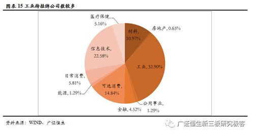 如何查股票平台正规不