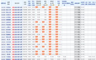 卖出的股票如何申购成功