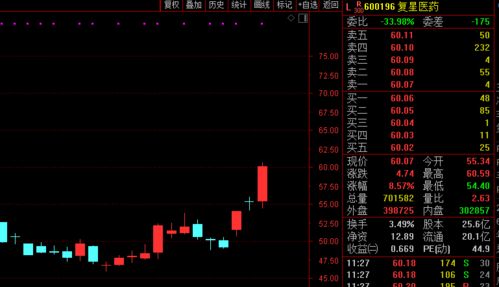 比亚迪股票今年走向如何 比亚迪股票今年走向如何