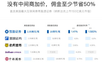 汇证券怎么交易