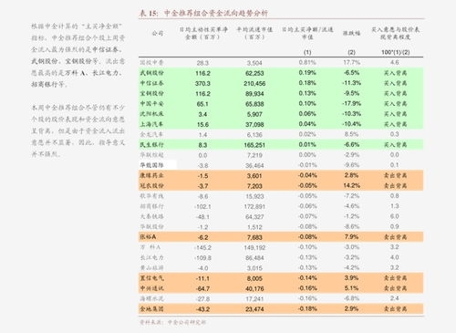 股票中如何买到便宜价