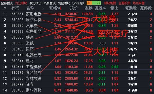 股票行情如何转到电视上