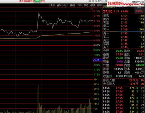 通达信如何加入股票池
