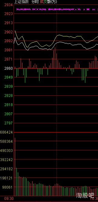 通达信如何加入股票池