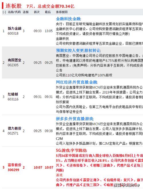 华泰证券怎么删帖