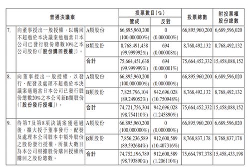 股票卖空如何回购股份